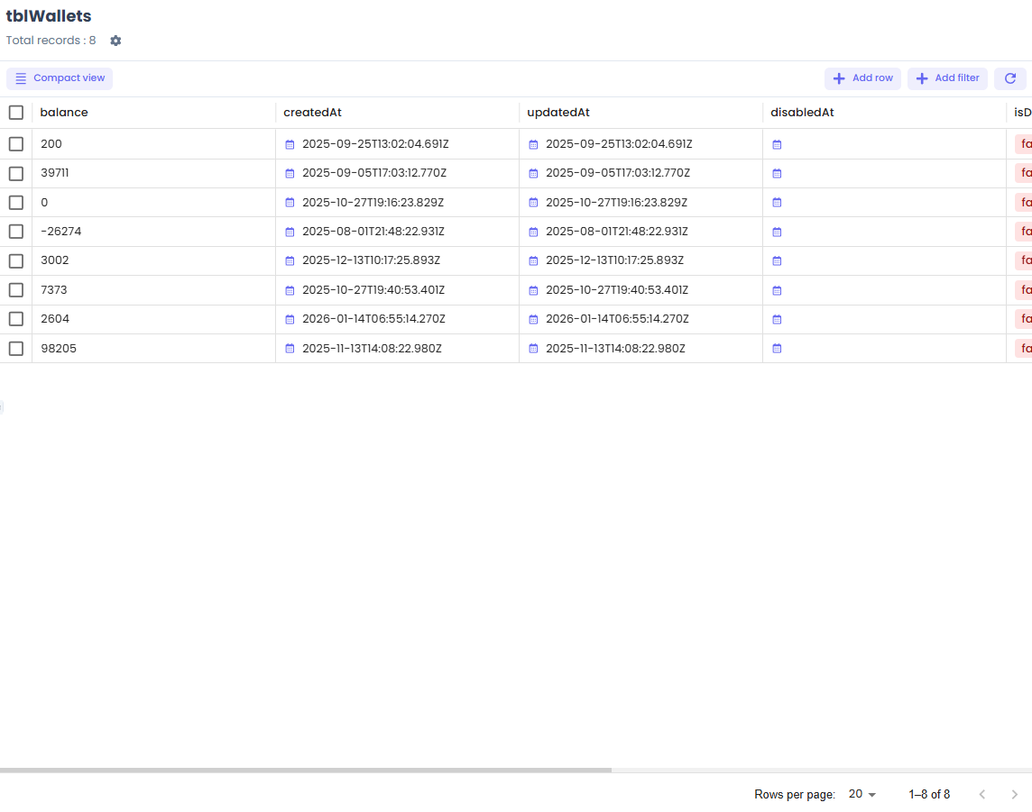 Tables and Schemas Demo